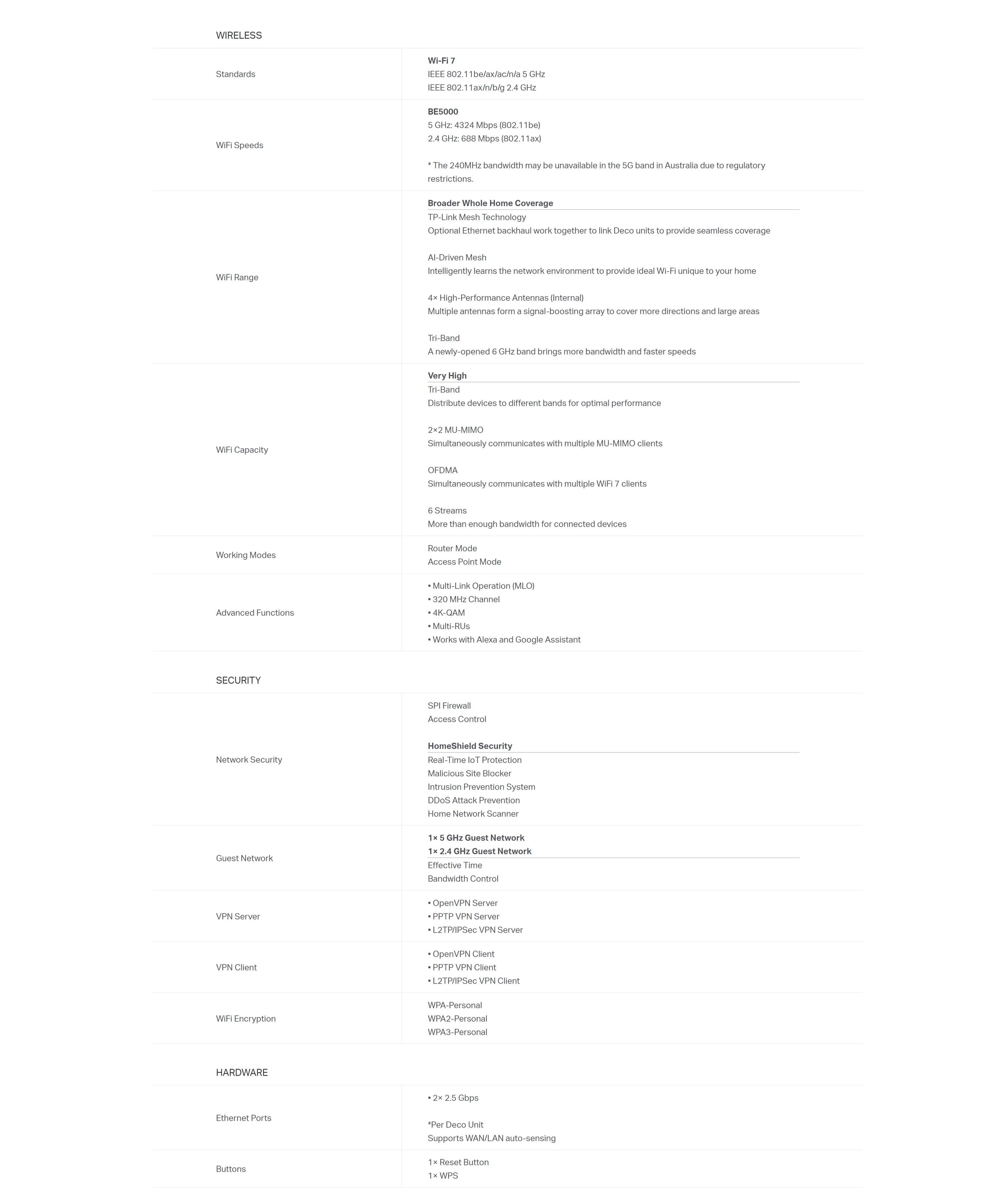 A large marketing image providing additional information about the product TP-Link Deco BE25 - BE5000 Wi-Fi 7 Dual-Band Mesh System (2 Pack) - Additional alt info not provided